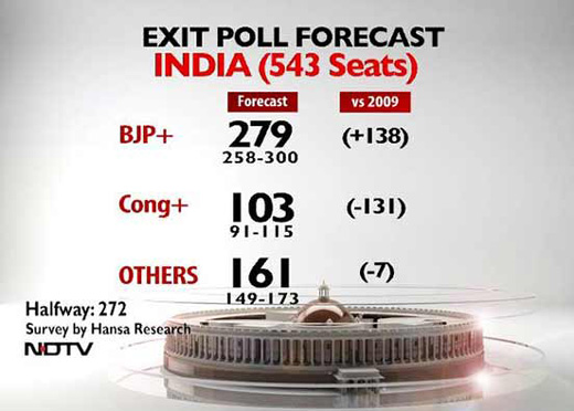 NDTV-Exit poll...